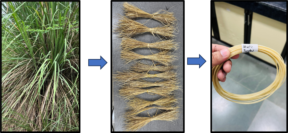 Eco-composite 3D printing filament made of munja grass and HDPE. Credit: Authors of the study.