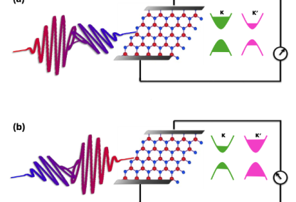 Figure is adopted from https://doi.org/10.1002/adom.202501593
